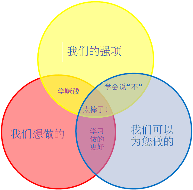 太棒了!