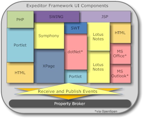 Expeditor Client side aggregation