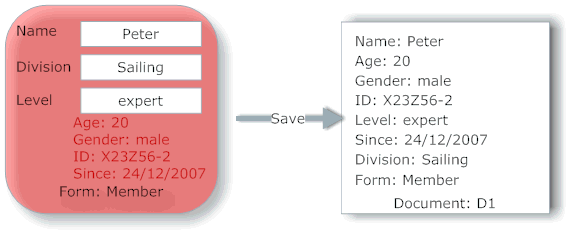 Saving the document with yet another form