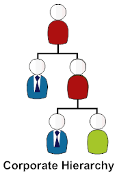 Corporate Hierarchy