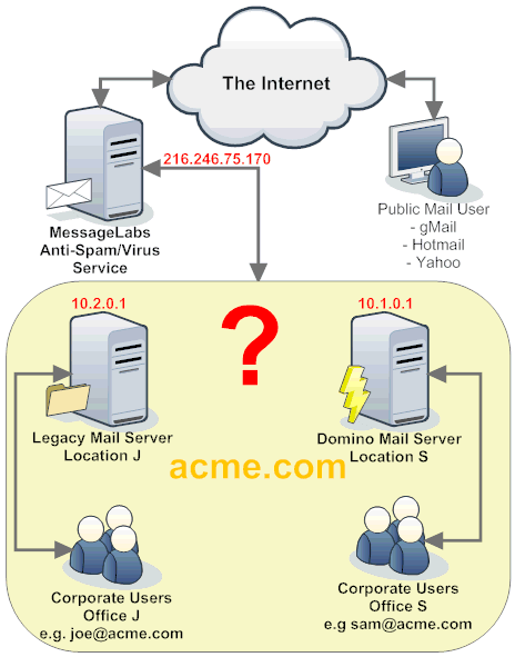 Getting Routing right shouldn't be too difficult isn't it?