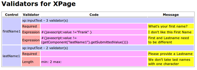 Validator Documentation