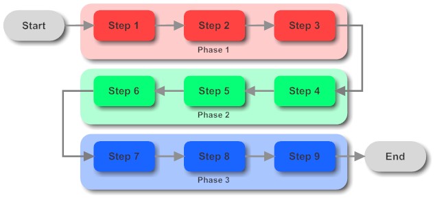 Linear thinking - the Newton pattern