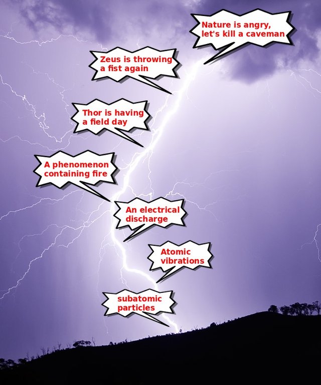 The perception of Lightning changes over time.jpg