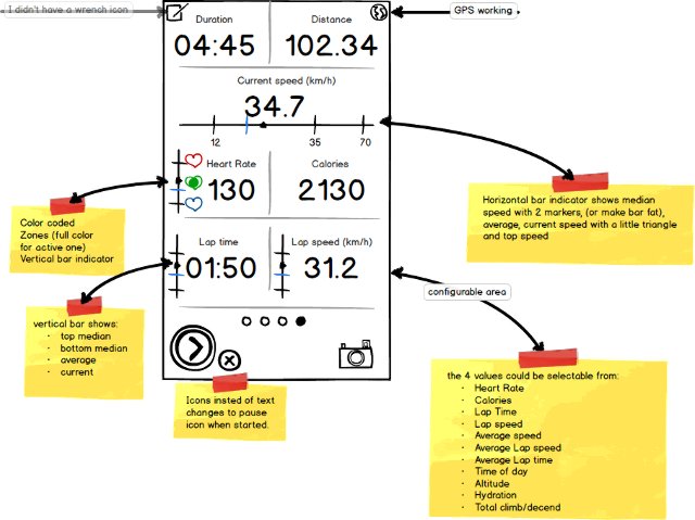 A UI I would like to see for my cycling app