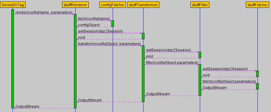 Sequence Diagram