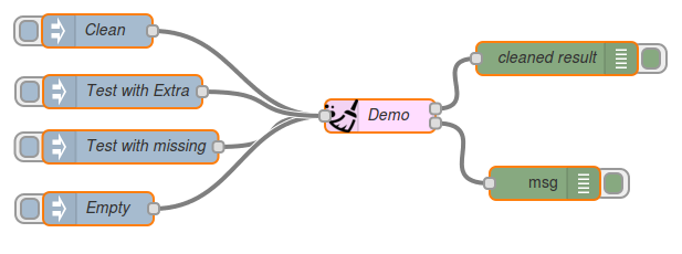 Sample cleaner flow