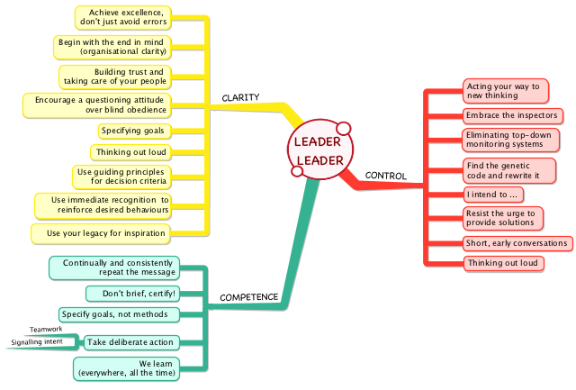 The Leader Leader principles