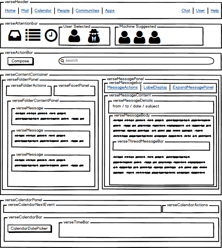 A possible structure of the VerseUI