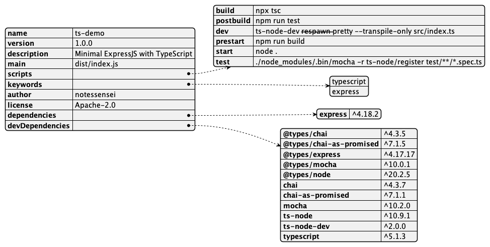 package.json