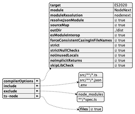 tsconfig